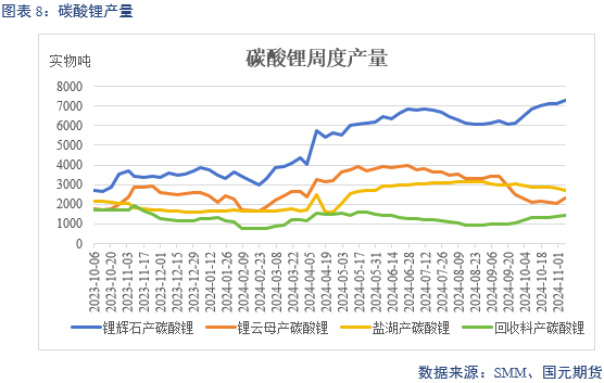 【碳酸锂】弱需求预期修正 锂价区间或抬升