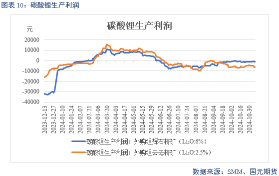 【碳酸锂】弱需求预期修正 锂价区间或抬升