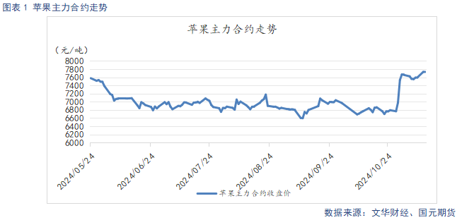 【苹果】入库量低于去年同期 终端消费表现平淡