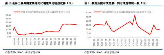 中信建投陈果：战略性重视 “两重”“两新”投资机遇