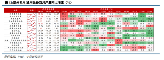 中信建投陈果：战略性重视 “两重”“两新”投资机遇