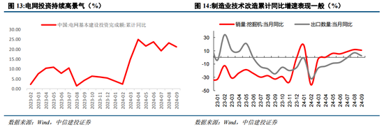 中信建投陈果：战略性重视 “两重”“两新”投资机遇