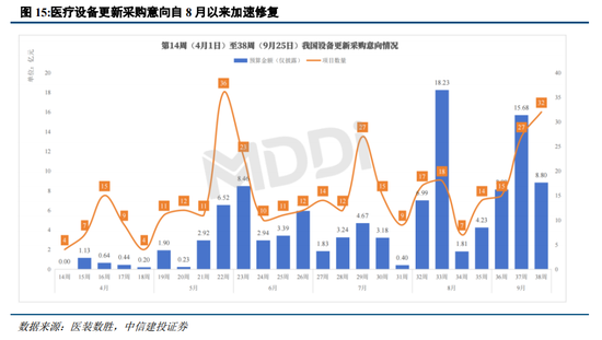 中信建投陈果：战略性重视 “两重”“两新”投资机遇