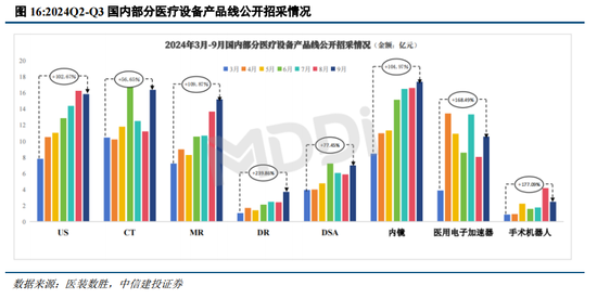 中信建投陈果：战略性重视 “两重”“两新”投资机遇