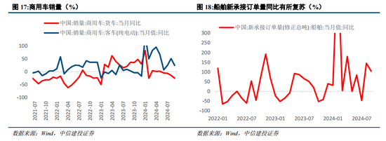 中信建投陈果：战略性重视 “两重”“两新”投资机遇