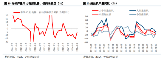 中信建投陈果：战略性重视 “两重”“两新”投资机遇