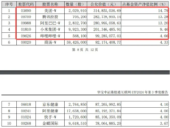 内外利好共振，美联储降息预期升温，腾讯三季报“秀肌肉”，港股互联网ETF（513770）涨近2%