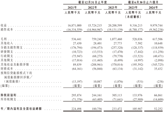 梦金园黄金，来自天津，通过IPO聆讯，或很快香港上市，中信独家保荐