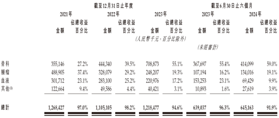 九源基因，来自浙江杭州，通过IPO聆讯，或很快香港上市，华泰独家保荐