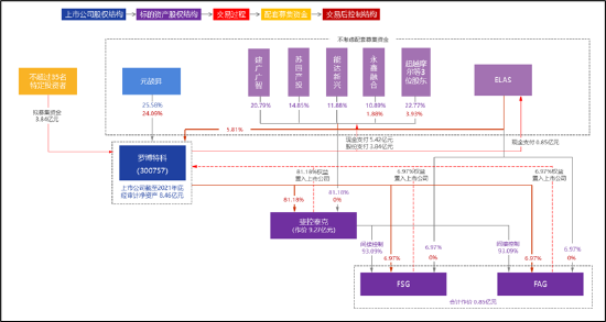 罗博特科跨境收购临门一脚仍存三道坎？标的产销率骤降 高溢价收购逾10亿商誉将悬顶