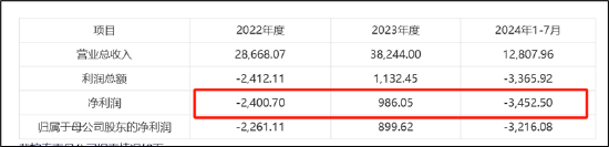 罗博特科跨境收购临门一脚仍存三道坎？标的产销率骤降 高溢价收购逾10亿商誉将悬顶