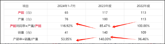 罗博特科跨境收购临门一脚仍存三道坎？标的产销率骤降 高溢价收购逾10亿商誉将悬顶