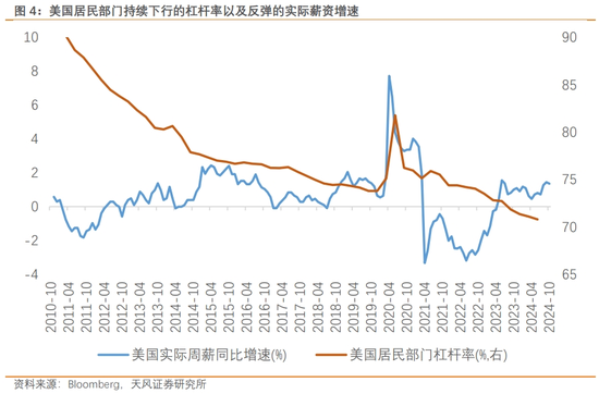 天风宏观：渐行渐近的美国再通胀