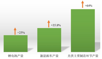 源达研究报告：雄安新区坚持绿色发展，加快形成绿色低碳格局