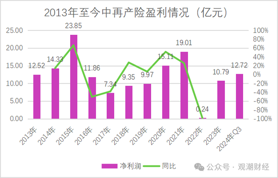 大换血！“80后”总经理再添两员！半年内，中再三大子公司“将帅”均换新