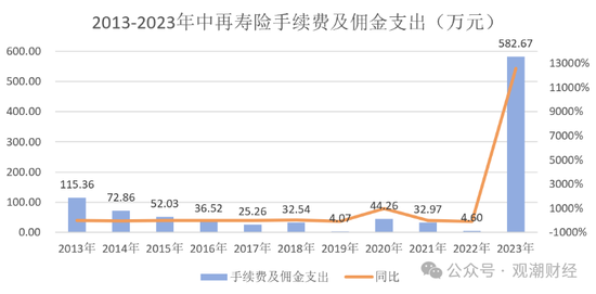 大换血！“80后”总经理再添两员！半年内，中再三大子公司“将帅”均换新