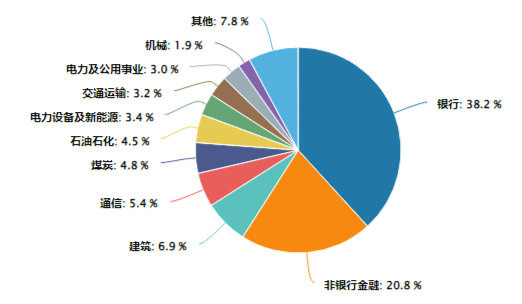 沪指失守3400点！政策保驾护航，银行ETF（512800）逆市收红！高股息顽强护盘，价值ETF盘中涨超1%！