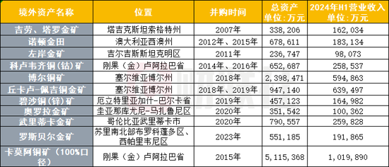 紫金矿业哥国矿山到底“被掠走”多少黄金？盗采问题或短时难解