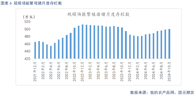 【生猪】供强需弱延续 盘面整体承压