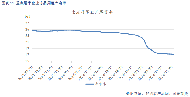 【生猪】供强需弱延续 盘面整体承压