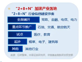 信创2.0有望加速！主力资金大举涌入软件开发行业，信创ETF基金（562030）盘中劲涨1.8%，三六零涨停