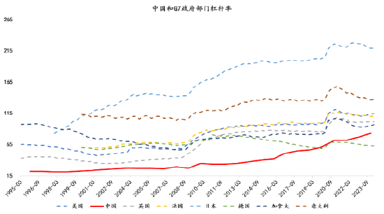 大咖研习社 | 国泰基金张容赫：2024年冬季AH股投资展望