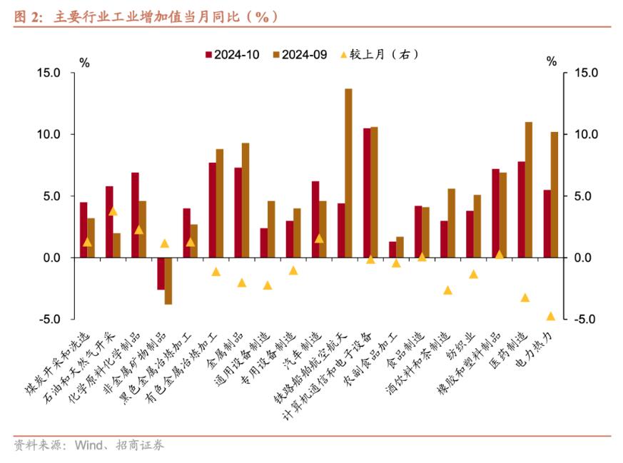 招商证券张静静：消费因何跳升？