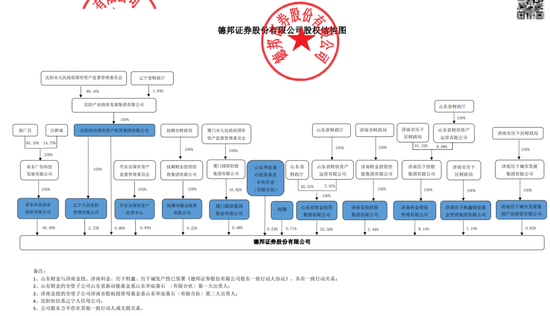 255亿德邦证券“易主”！郭广昌金融版图继续“断舍离”