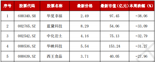 A股“妖风散”？疯狂过后，该如何寻找真正的“大而美”、“小而美”？