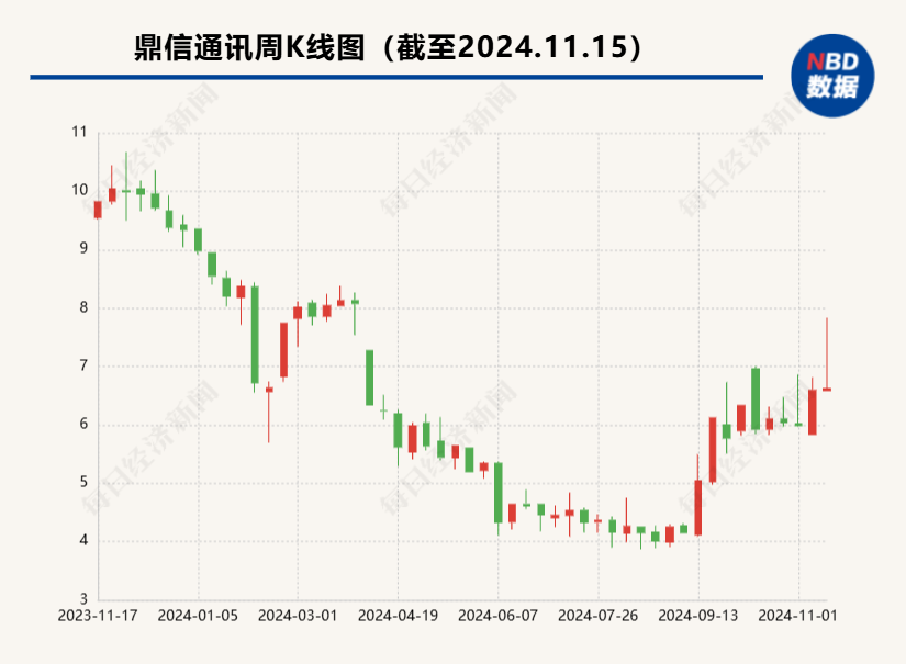 鼎信通讯被南方电网“拉黑”15个月 预计影响未来三年营收约11.55亿元