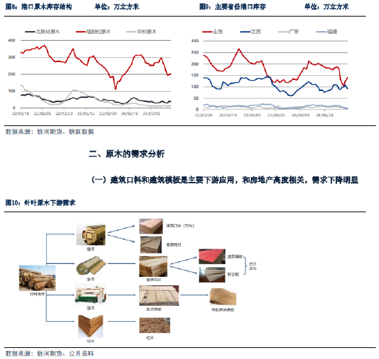 银河期货：原木期货上市前瞻