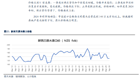 银河期货：原木期货上市前瞻