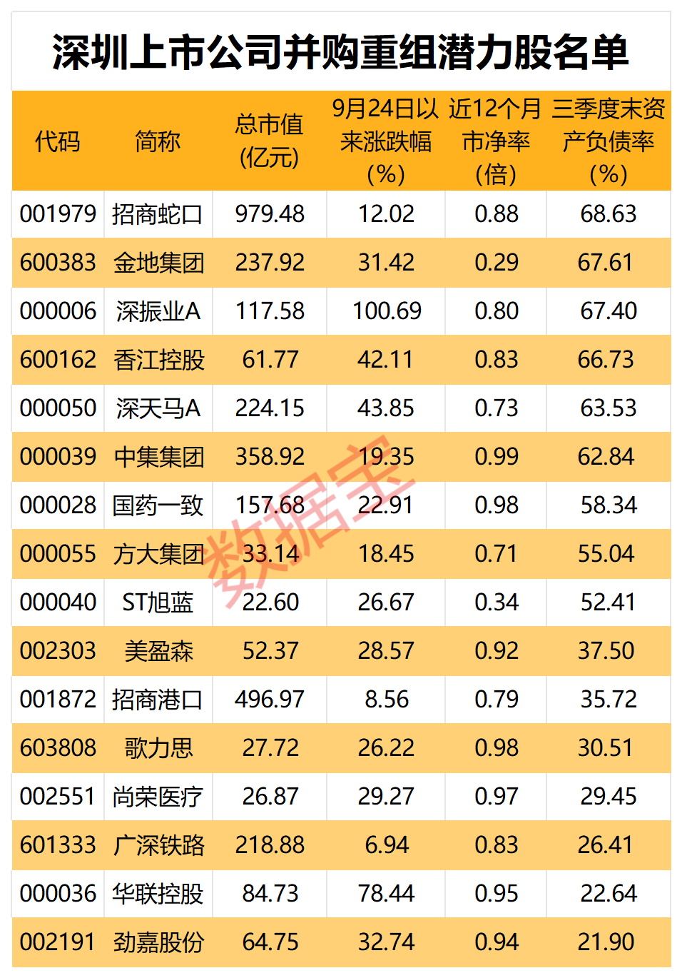 深圳计划鼓励并购重组 16只潜力股出炉（附名单）