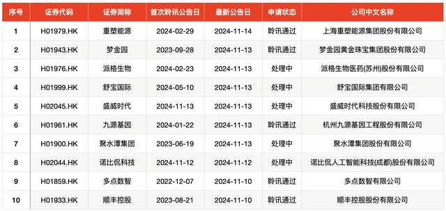 IPO周报｜本周3只新股申购，苹果、小米、华为供应商来了