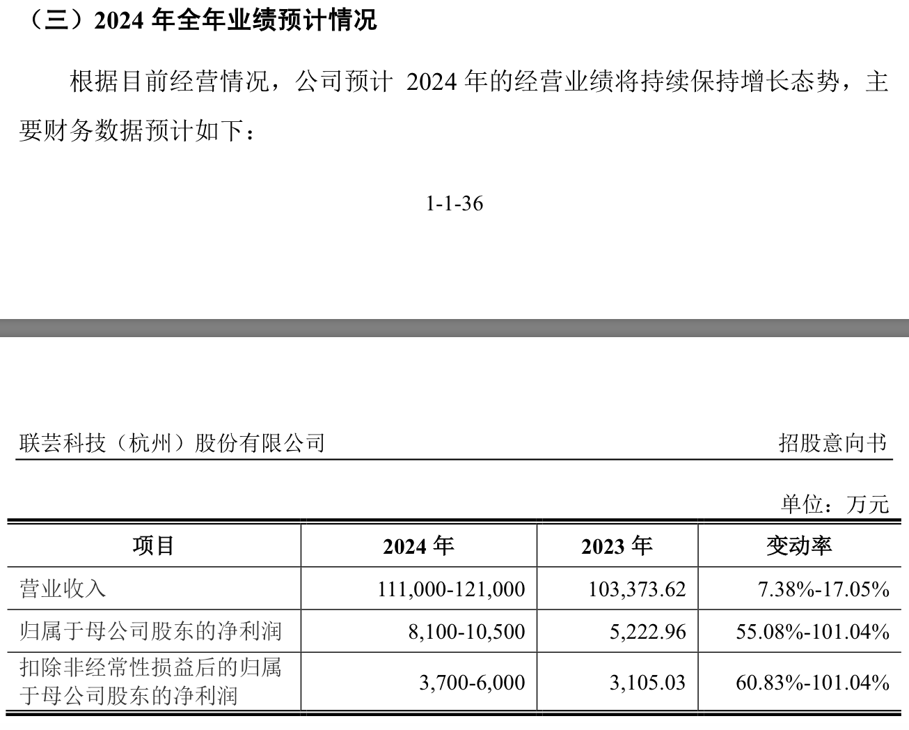 本周三只新股可申购：联芸科技发行市盈率达166.67倍