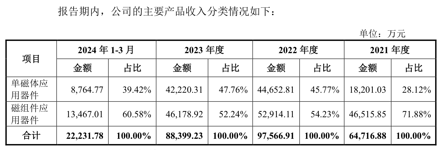 本周三只新股可申购：联芸科技发行市盈率达166.67倍