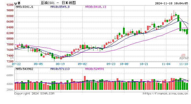 光大期货：11月18日农产品日报