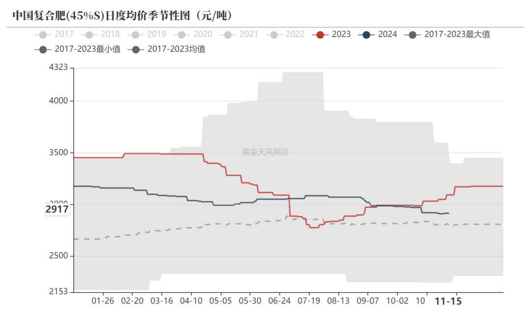 尿素：需求依旧难以匹配供给