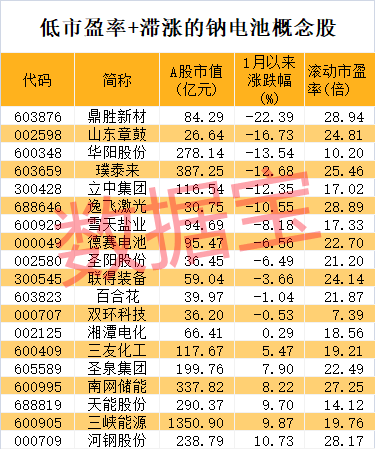 午后突爆利好，3大龙头翻红并涨停！