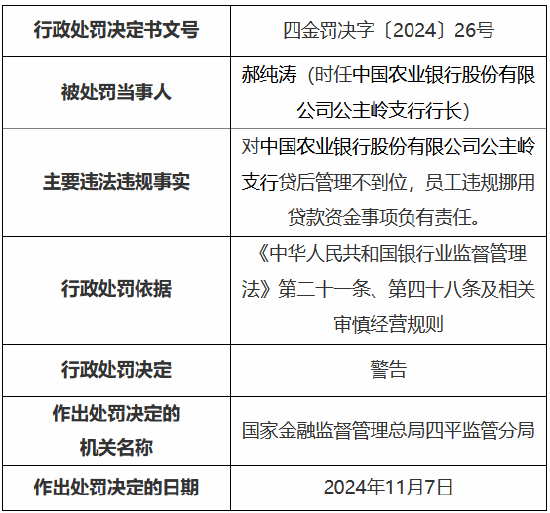 农业银行公主岭支行被罚25万元 时任一员工私自挪用经手的贷款及客户资金被终身禁业