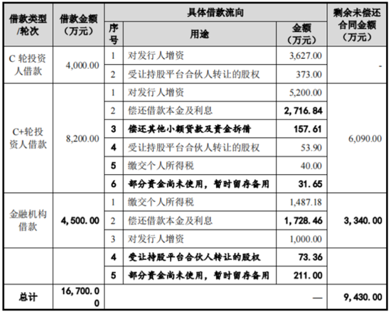 老板负债1亿？根本不慌，IPO上市就能还上！胜科纳米：说好的芯片全科医院，严重依赖供应商，业绩增长陷停滞