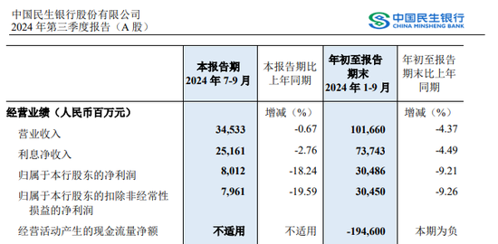 千亿巨头出手，要举牌民生银行！