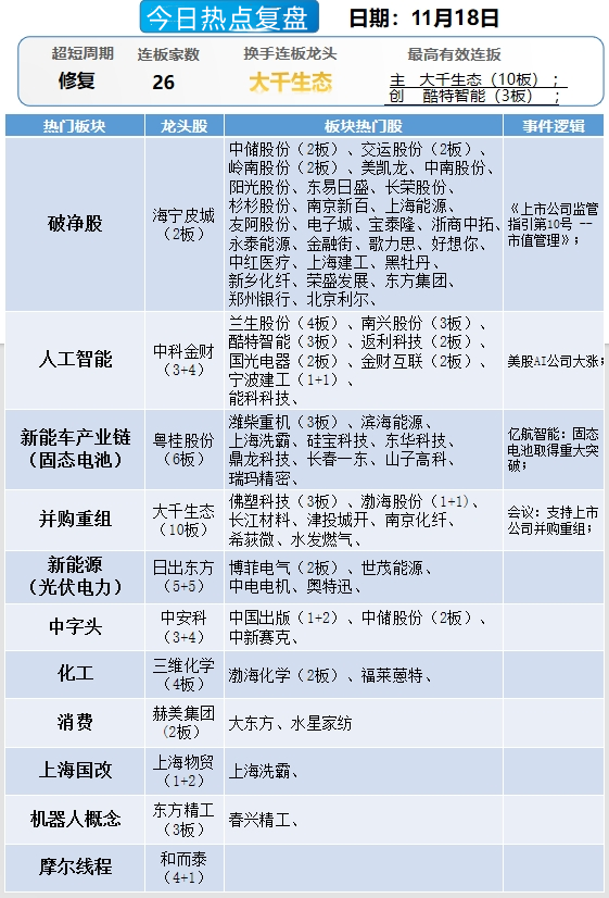 晚报| 中央空管委即将在六个城市开展eVTOL试点！高盛又发声了！11月18日影响市场重磅消息汇总