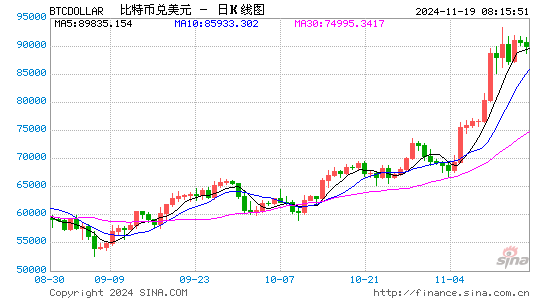 经济日报：比特币会成为美国储备资产吗？