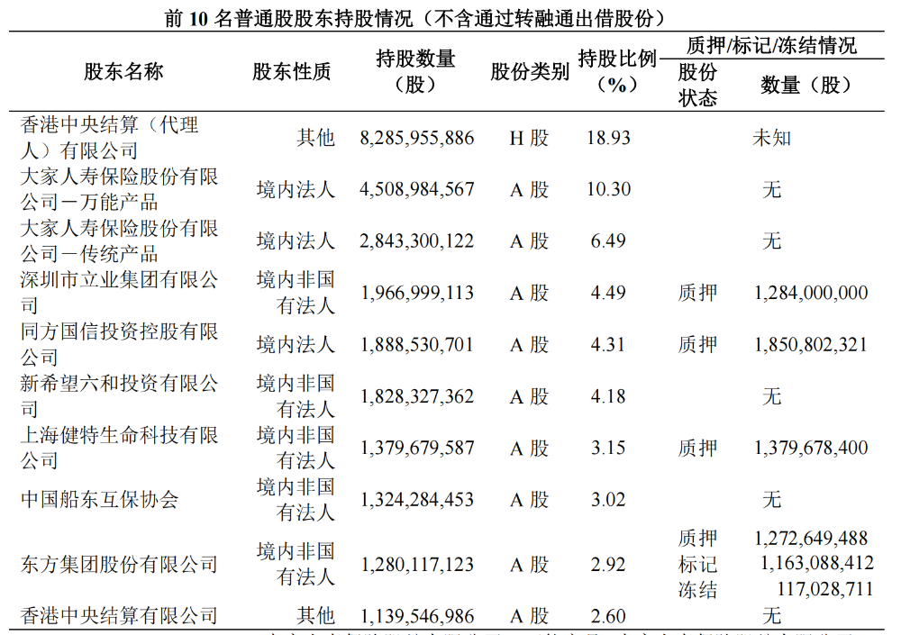 新希望拟举牌民生银行  或成该行第四大股东