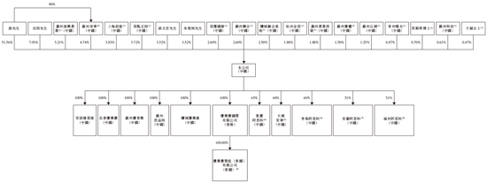 优乐赛，来自江苏苏州，递交IPO招股书，拟赴香港上市，中信建投独家保荐