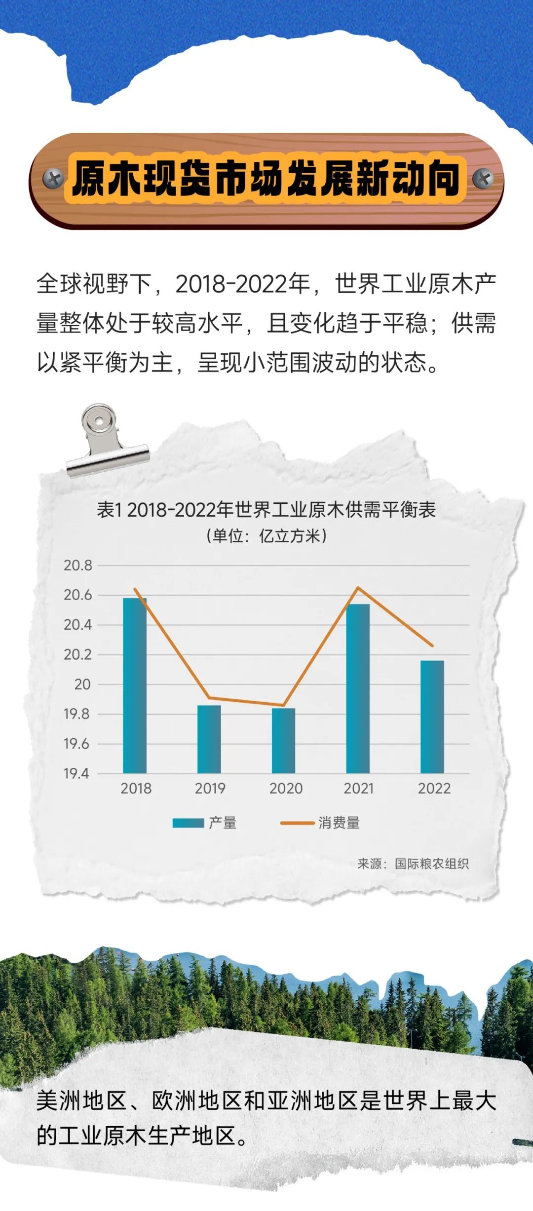 一图读懂原木期货