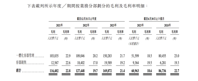 供应链包装服务商优乐赛递表港交所 近三年客户留存率仅约70%