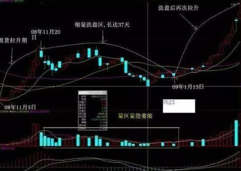 A股：5年前买入10万的海天味业股票放到现在获利多少？如何选出未来3-5年的翻倍牛股