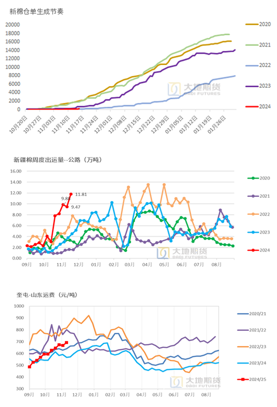 棉花：市场担忧特朗普加关税风险